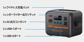 AC50P
